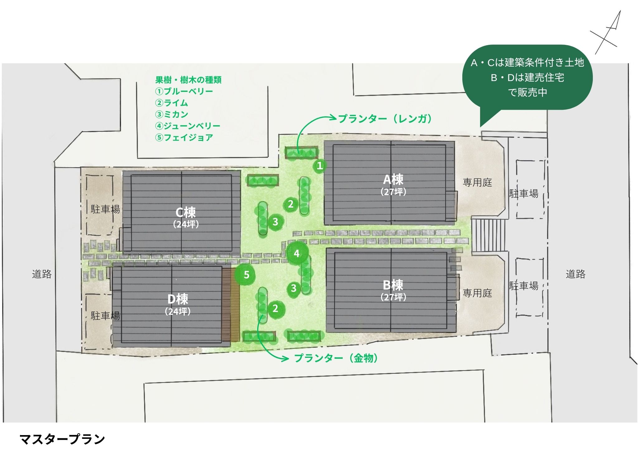 マスタープラン​